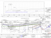 Detailed Civil Design of New Watermain Extension by Port Renfrew Management Ltd.